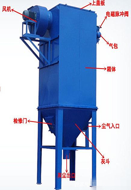 除塵設備
