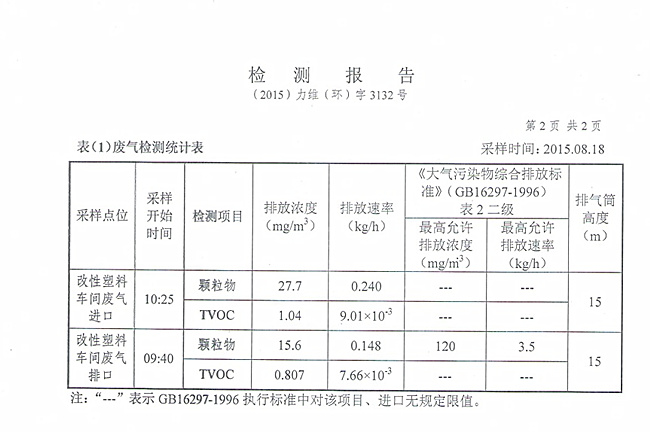 廢氣處理設備的效果